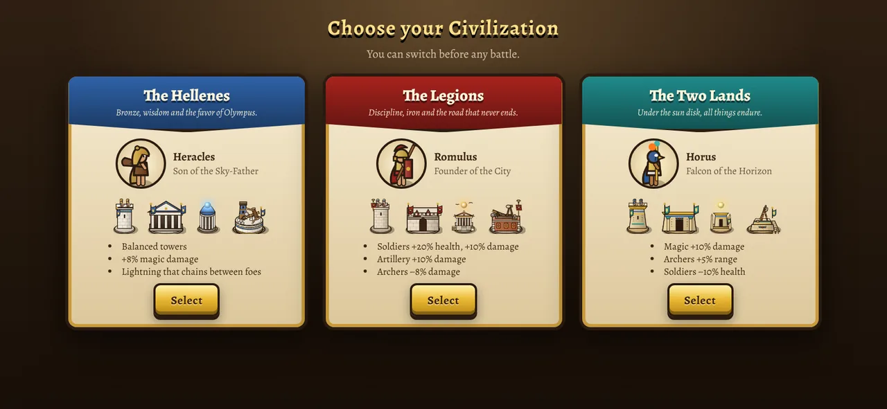 Choose your civilization: the Hellenes, the Legions and the Two Lands